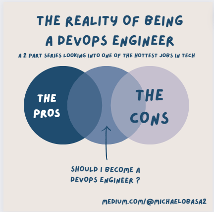 DevOps Team Collaboration