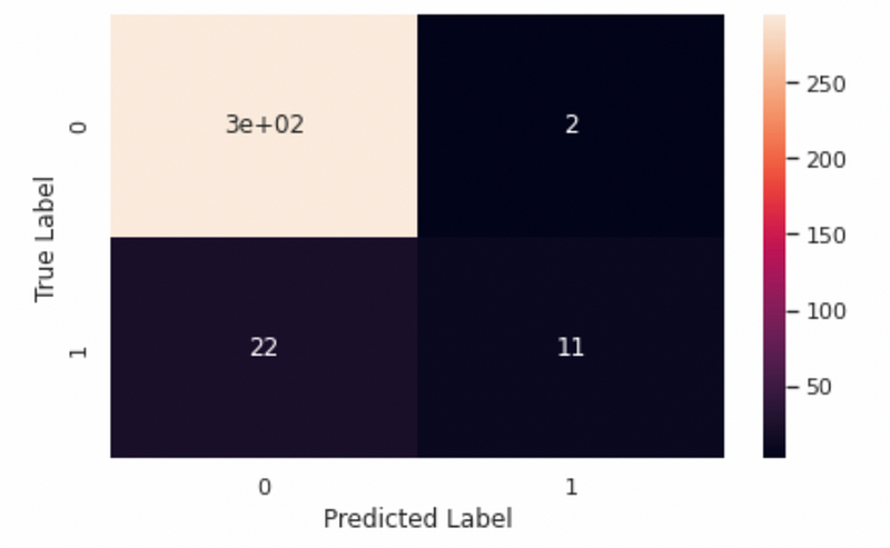 Dummy dataset confusion matrix