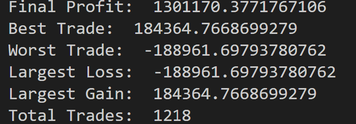 Results Without Stop Loss Implementation