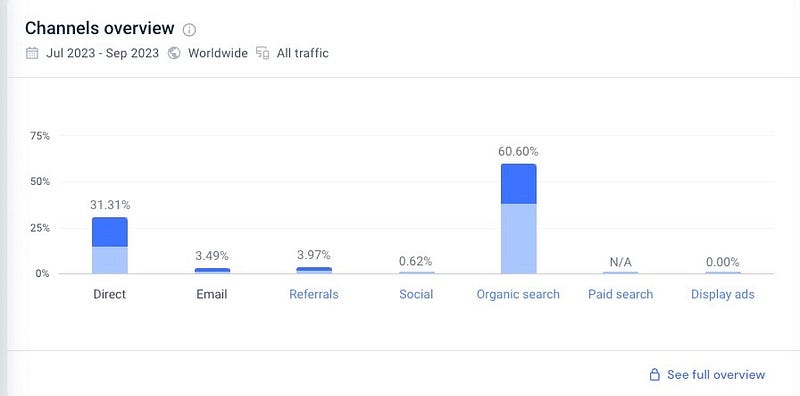 Marketing channels for media business