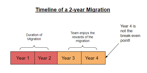 Evaluating migration costs versus benefits