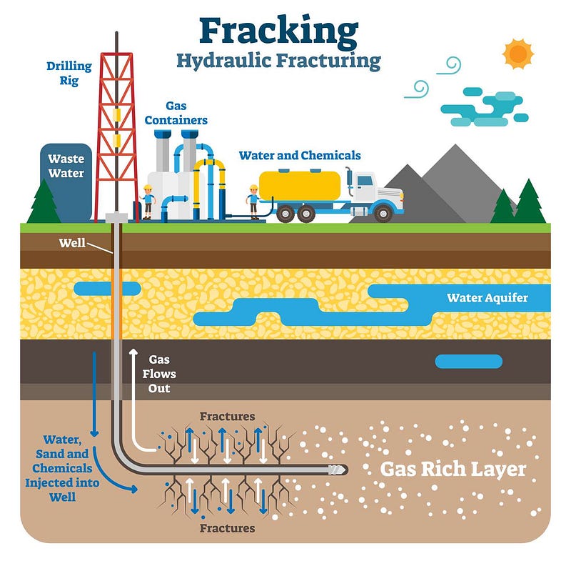 Simple Fracking Diagram