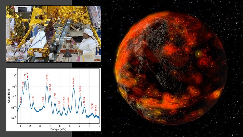 Chandrayaan 3 rover and lunar surface analysis