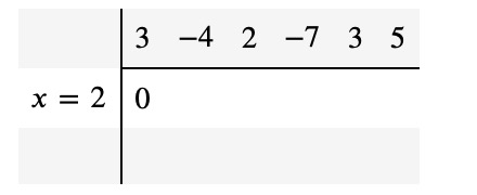 Initial setup of Horner's method