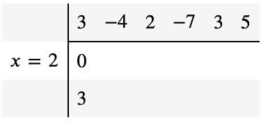 Horner's method after step 1