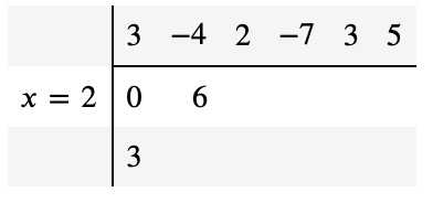 Horner's method after step 2