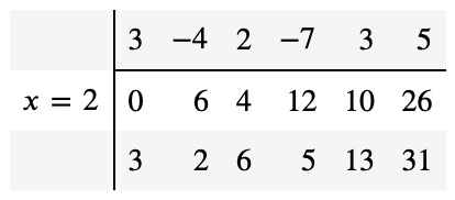 Final state of Horner's method