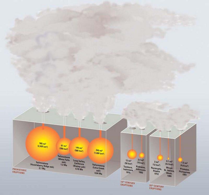 Eruption of lava from a volcano