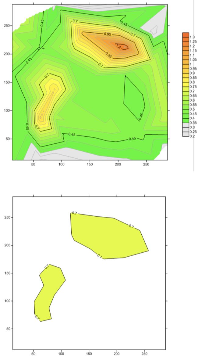 Triangulation contour map example