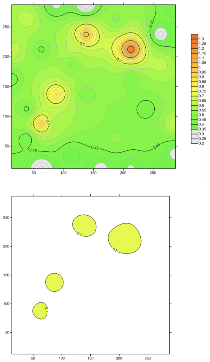 Inverse Square Distance method contour map