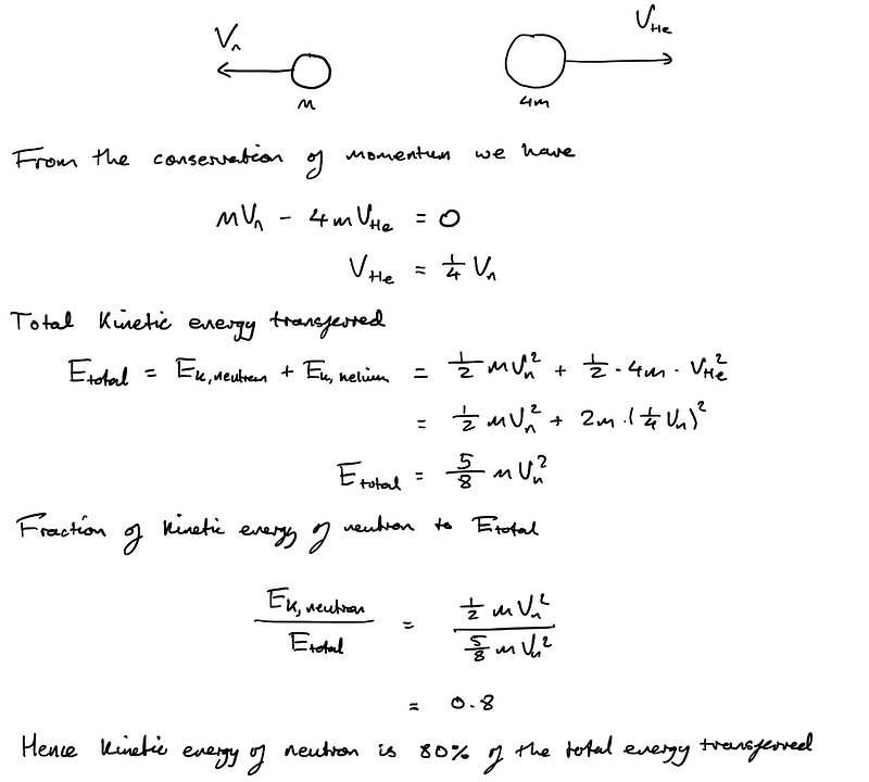 Momentum Analysis Diagram