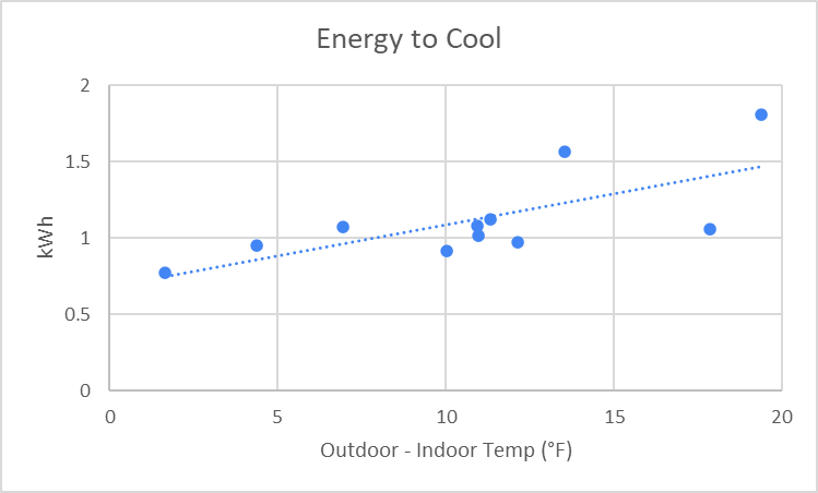 Graph showing energy consumption comparison of kitchen appliances.