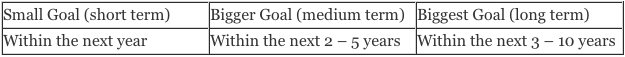 Framework for Goal Setting Over Time