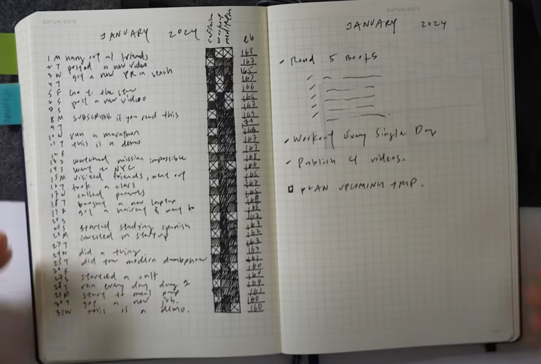 Customizable Journaling Layout