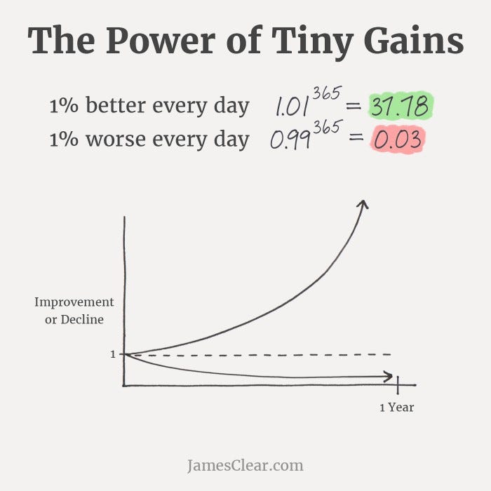 The Power of Compound Interest