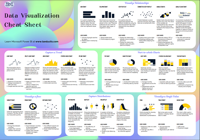 Power BI Learning Mistakes