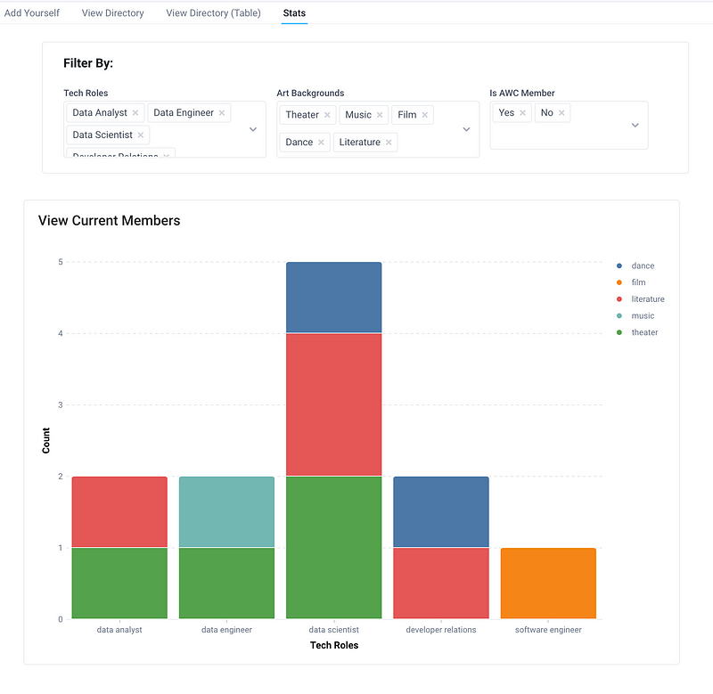 User Data Visualization Dashboard