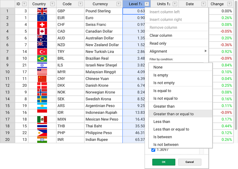 Handsontable library for data grids