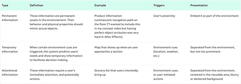 Various UI elements integrated within the AR environment