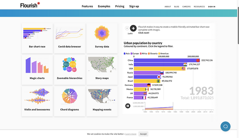 Flourish dashboard displaying dynamic chart options