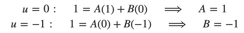 Roots of the equation