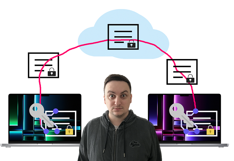 Diagram illustrating end-to-end encryption process