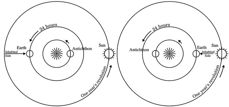 Artistic representation of Counter-Earth