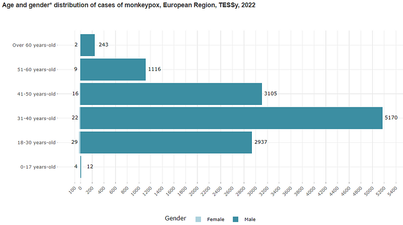 Infants and young children at risk for monkeypox