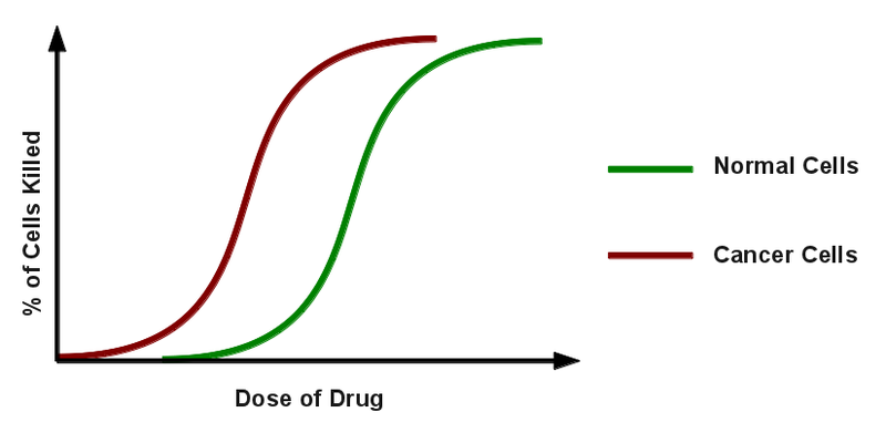 Illustration of cancer cell tracking system