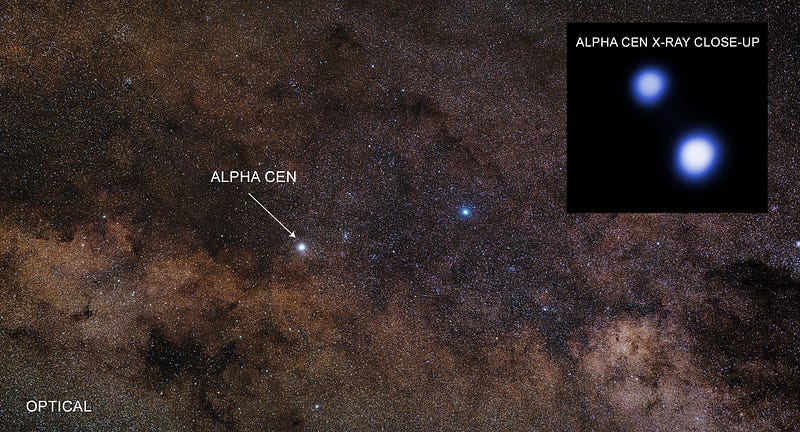 Alpha Centauri - A Triple Star System