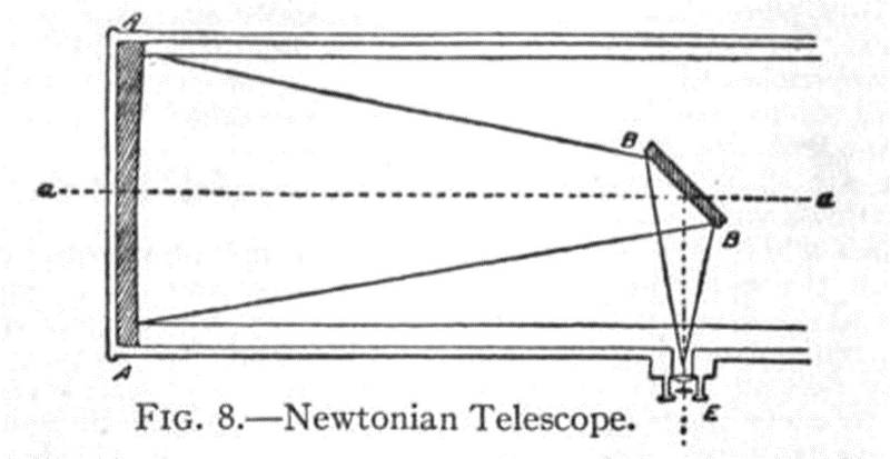 Design of a Newtonian telescope