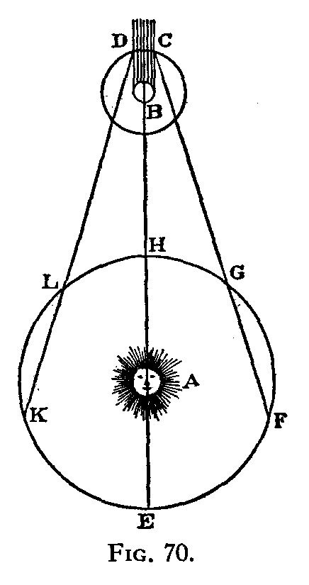 Rømer's observations and conclusions