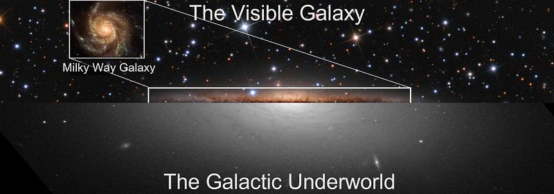 Visual representation of the Milky Way's galactic underworld