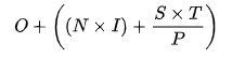 Graph depicting happiness-related factors