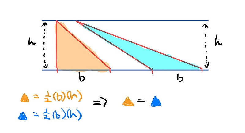 Hint for solving the shaded area problem