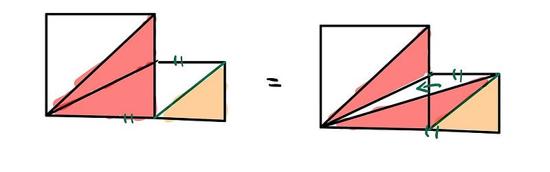 Red triangle fills half of the square