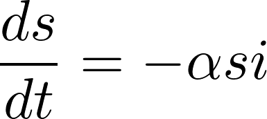 Graph depicting the dynamics of the SIR model